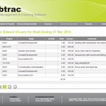 Abtrac Time Management 5