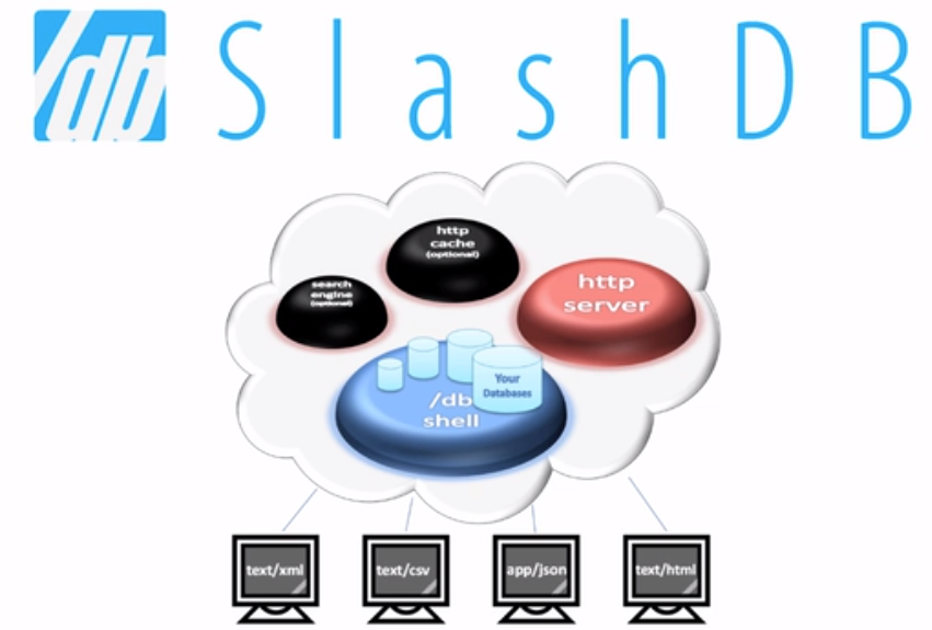 SlashDB Data Base