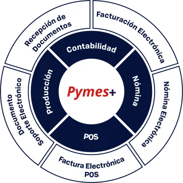 Miniatura Pymes+