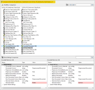 Miniatura KNIME Analytics Platform