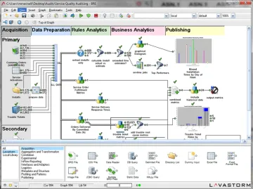 Miniatura Lavastorm Analytics