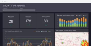 Miniatura Mode Analytics