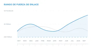 Miniatura Morningscore