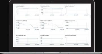 Miniatura Redis Enterprise