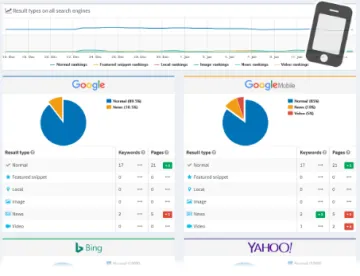 Miniatura SEOprofiler