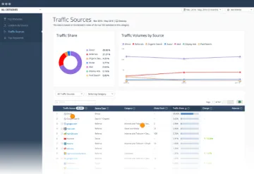 Miniatura SimilarWeb