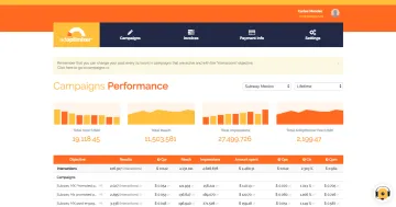 Miniatura Ad optimizer