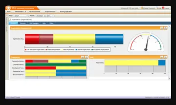 Miniatura Personnnel Evaluation System