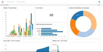 Miniatura SiQueries Cloud BI