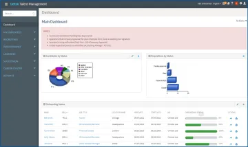 Miniatura Deltek Software ERP