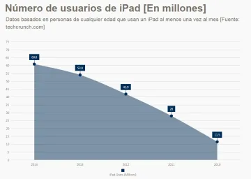 Miniatura Jolicharts Visualización de Datos