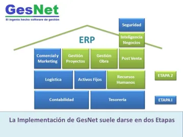 Miniatura Gesnet Software ERP