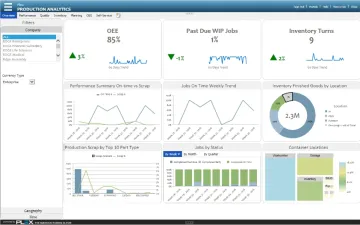 Miniatura Plex Manufacturing Cloud