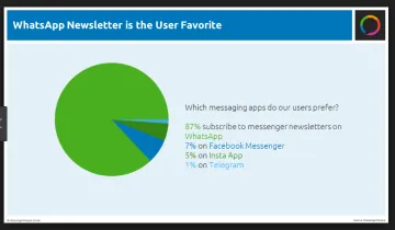 Miniatura MessengerPeople Chatbot