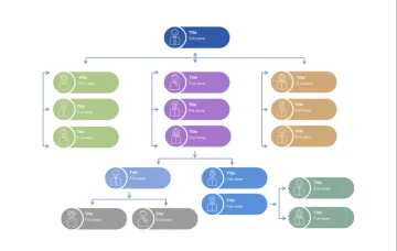 Miniatura Cacoo Orgchart