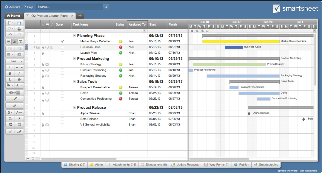 SMARTSHEET  Características, Reseñas y Precios【2019】