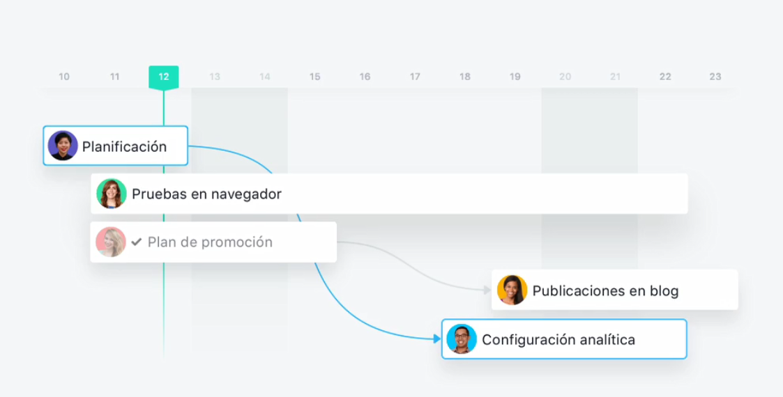 Asana Proyectos 】Información, Reseñas y Precios  2020 