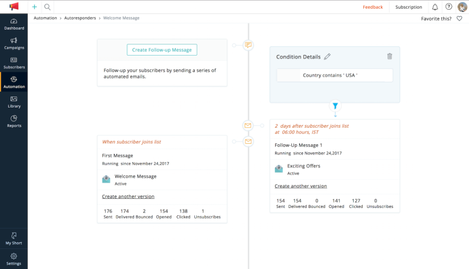 Zoho Campaigns