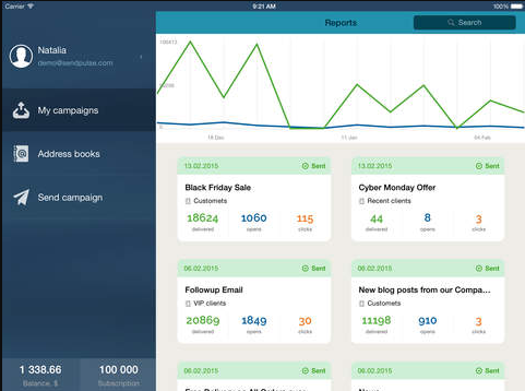 SendPulse