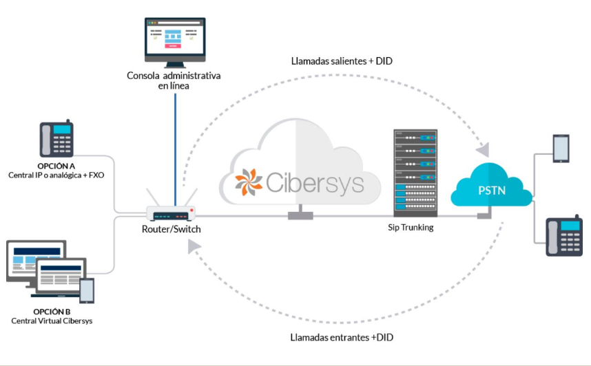 Cybersys